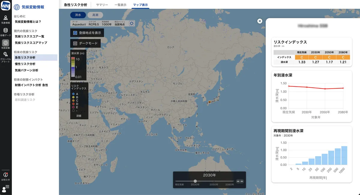 急性リスク分析（洪水リスク）
