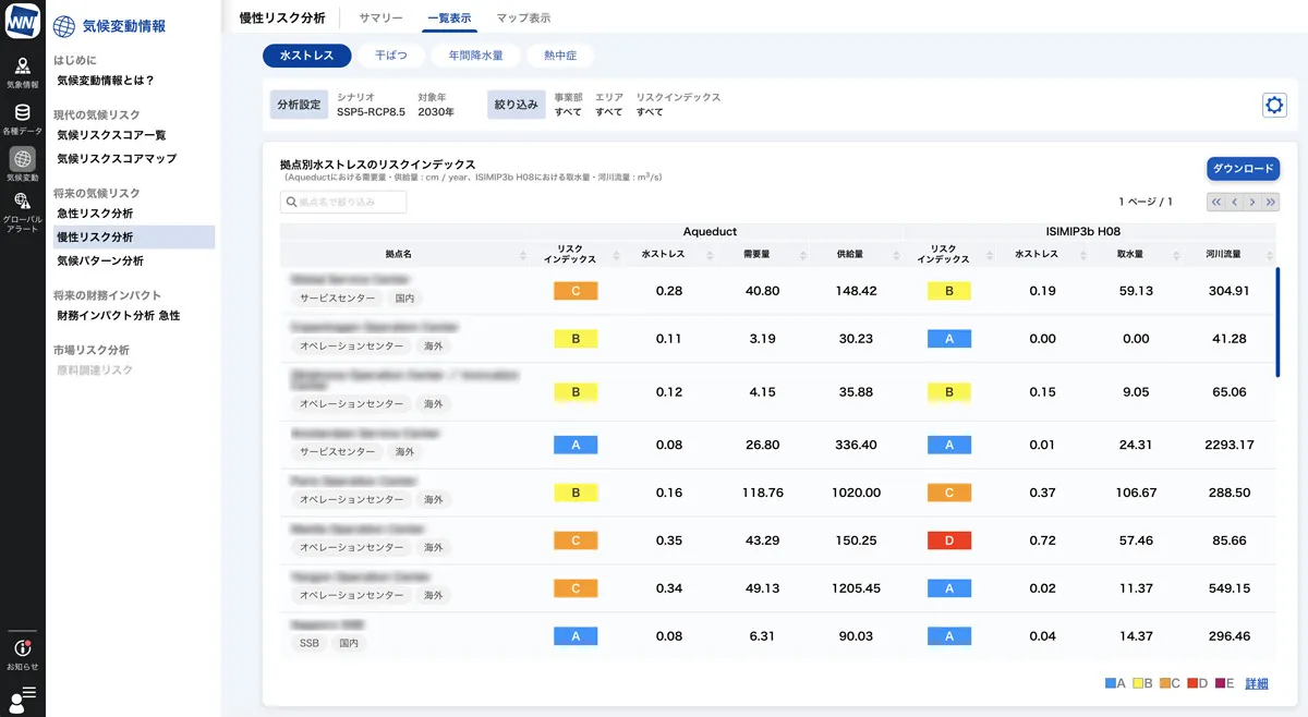 慢性リスク分析（水ストレス）