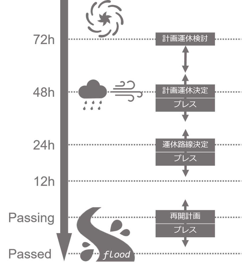 交通気象サービス（鉄道）の画像