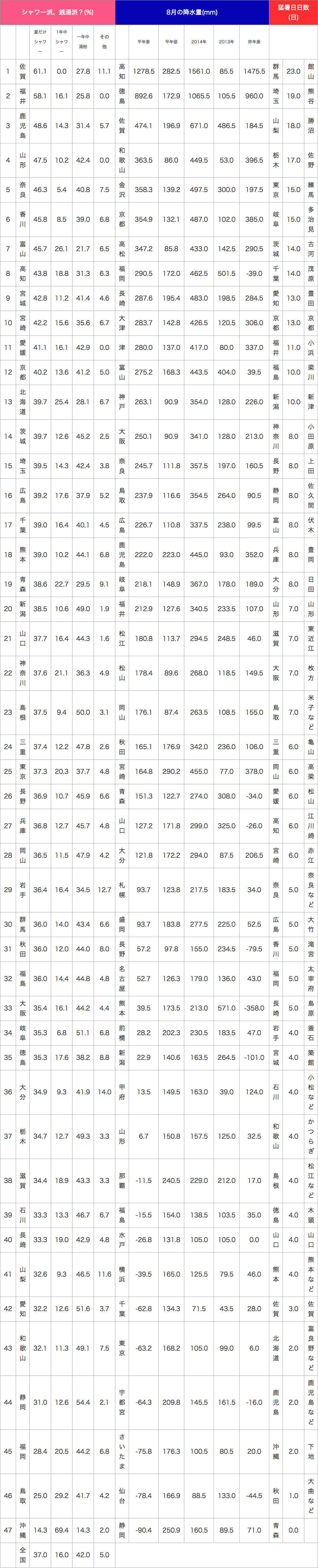 140908_table10