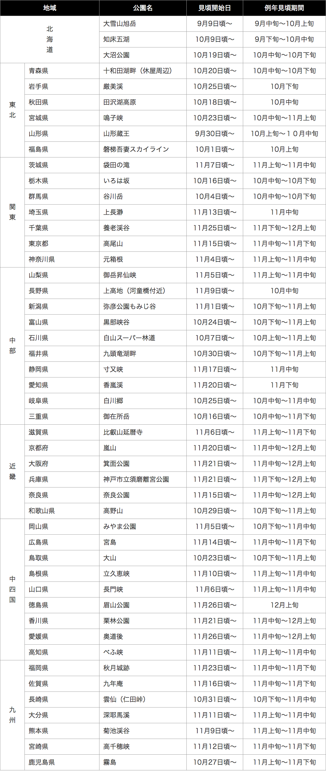 140911_table1