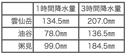 20150827_table1