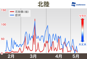 SR_hokuriku