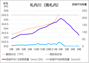 札内川