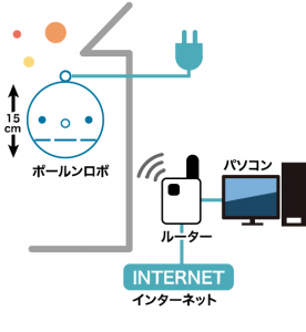 無線LANの場合