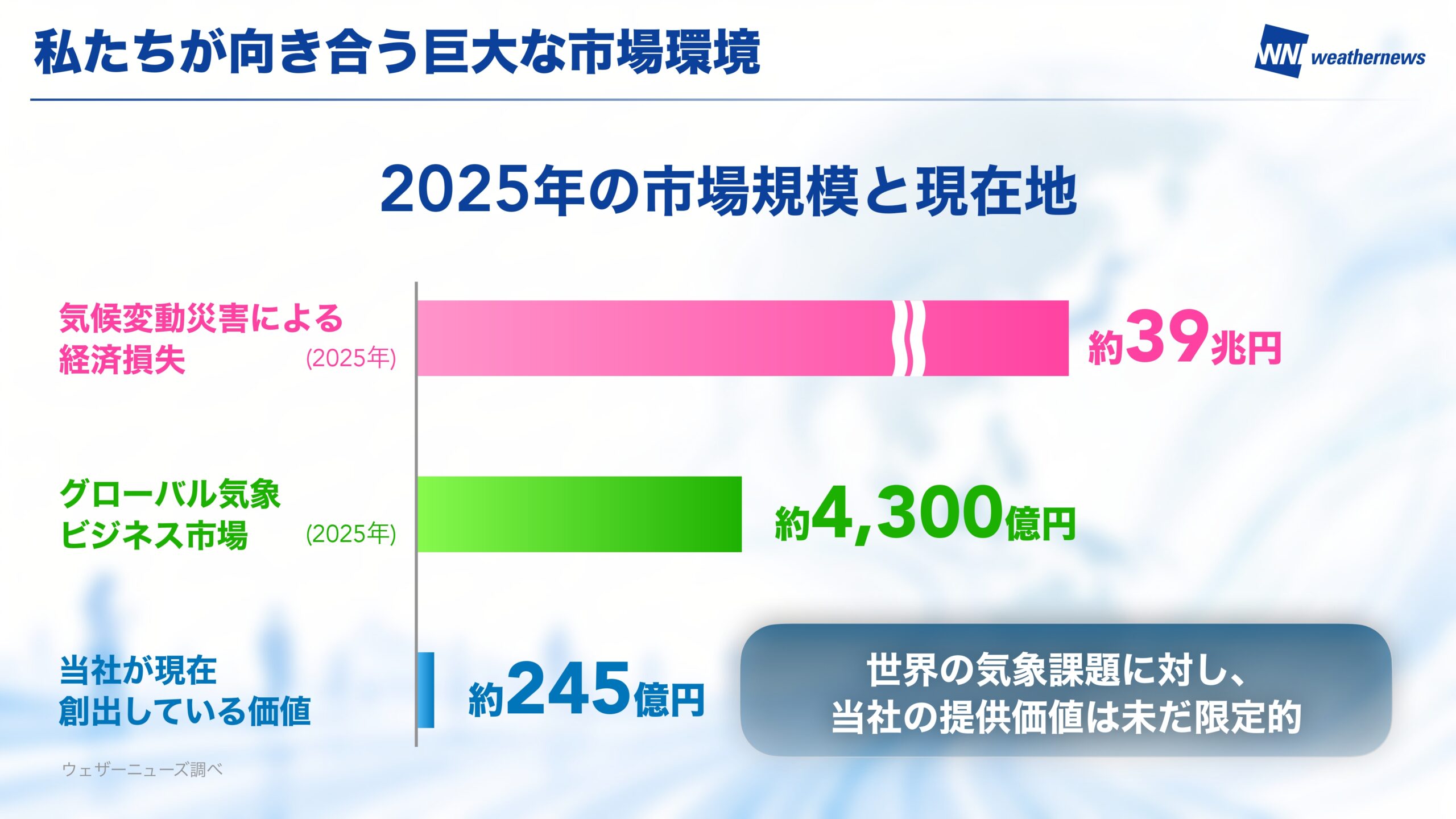 中期Vision 2026 スライド2