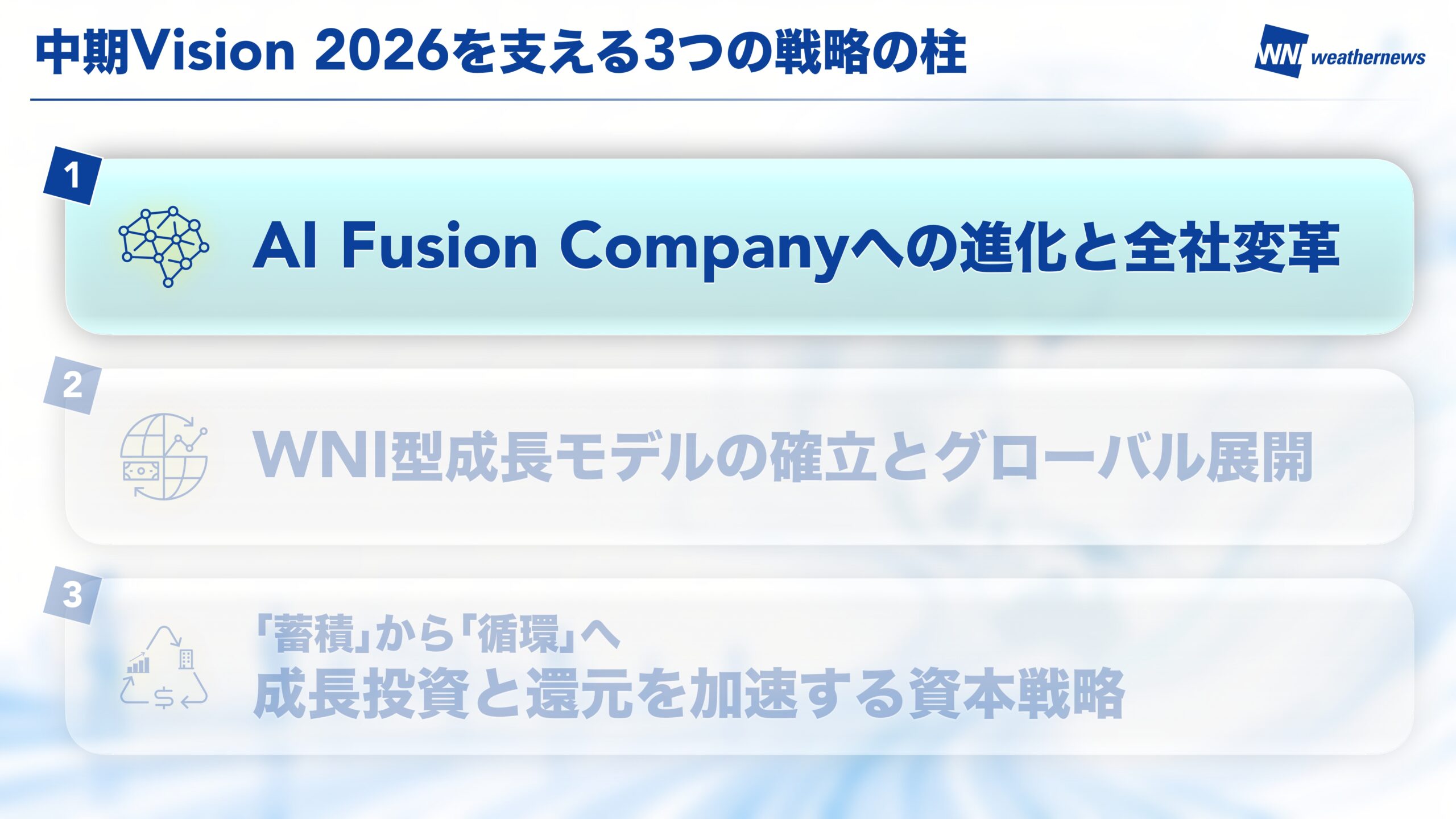 中期Vision 2026 スライド6