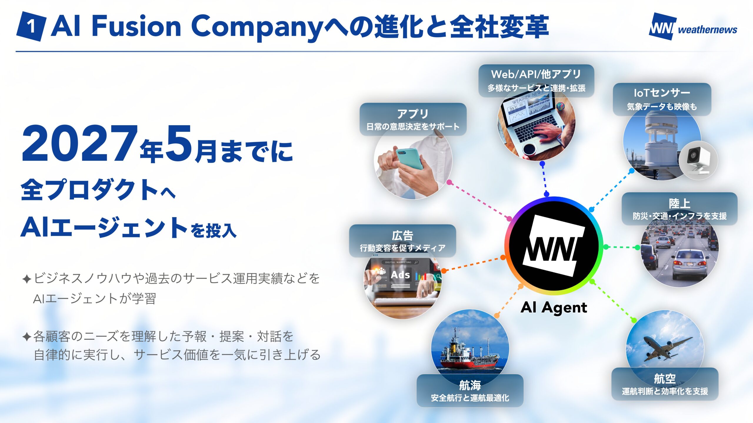中期Vision 2026 スライド7