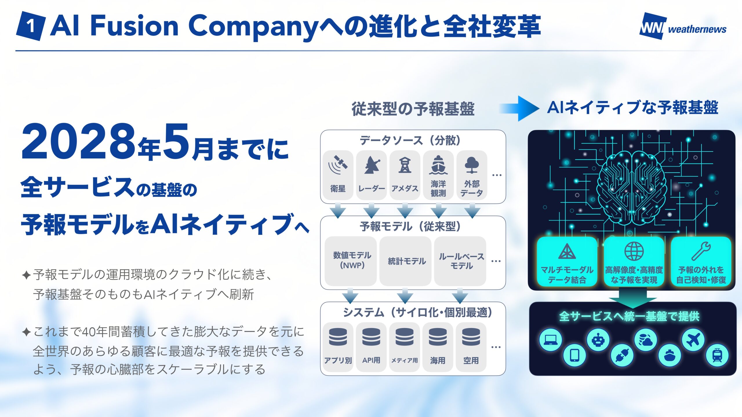 中期Vision 2026 スライド8