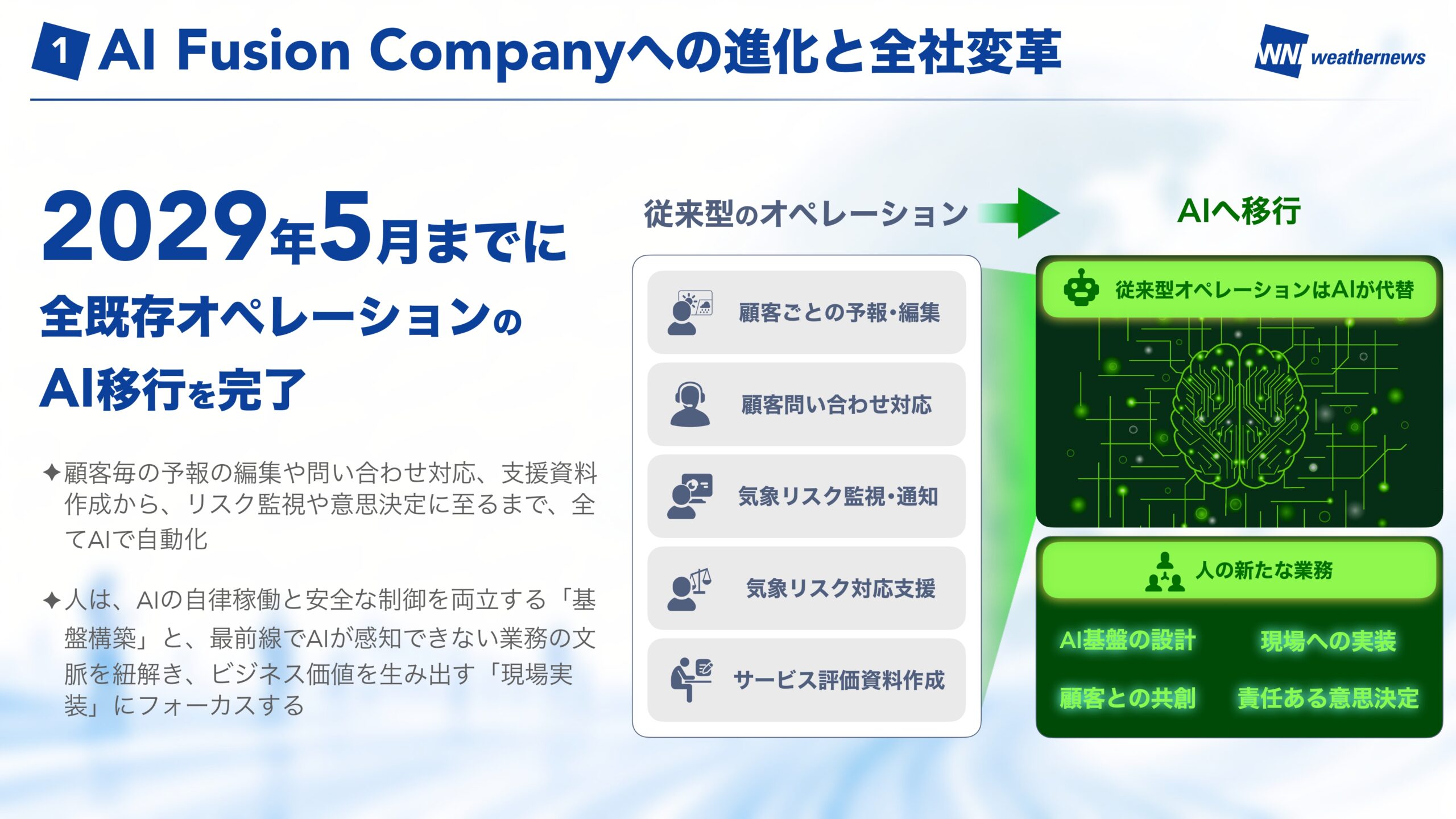 中期Vision 2026 スライド9
