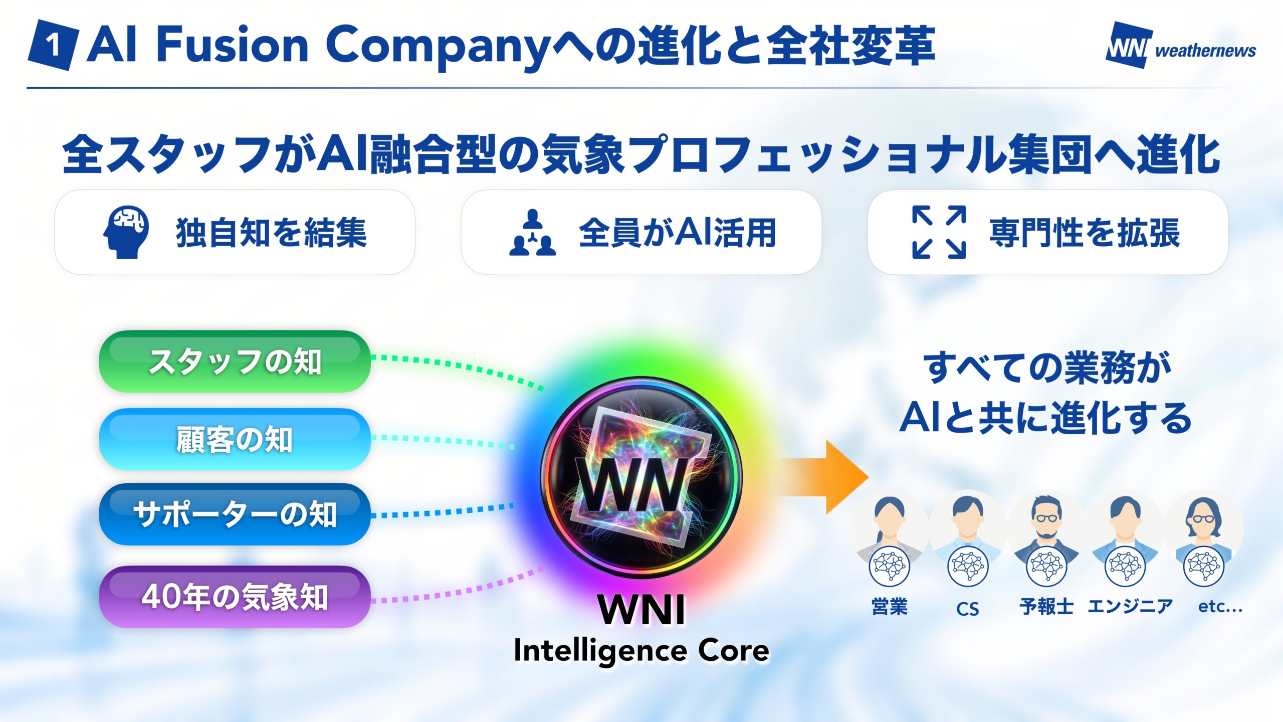 中期Vision 2026 スライド10