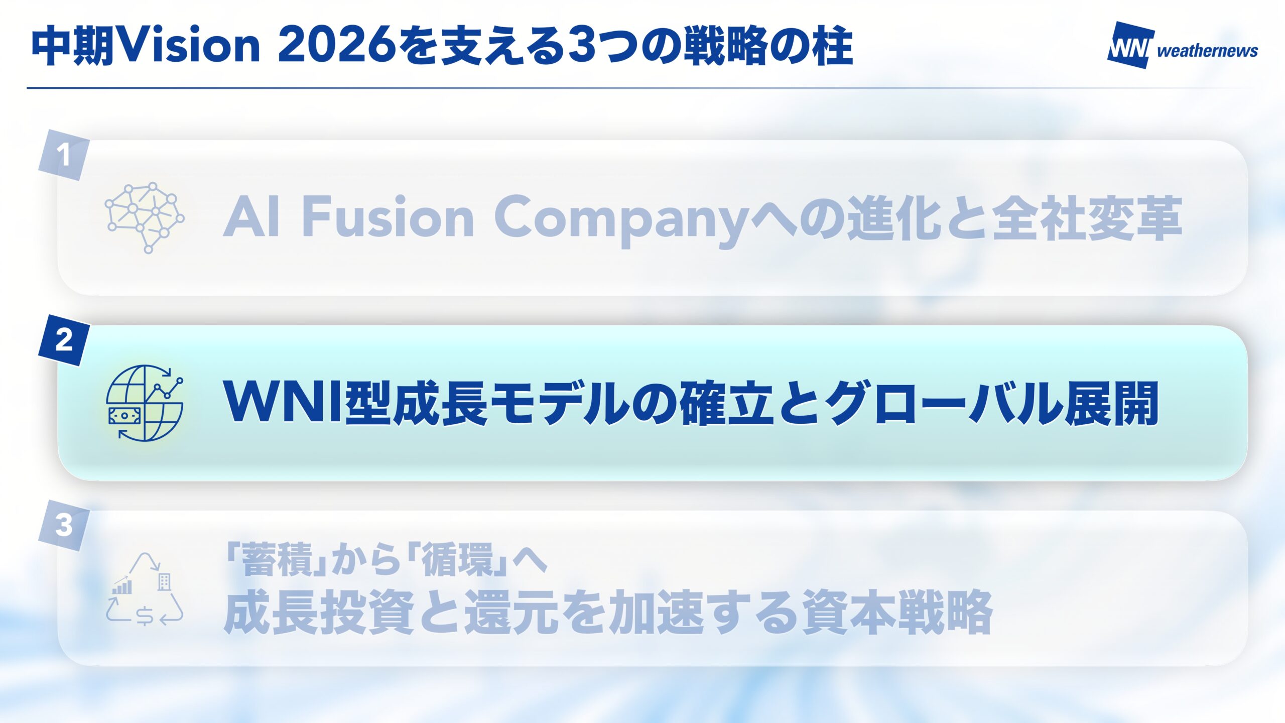 中期Vision 2026 スライド12