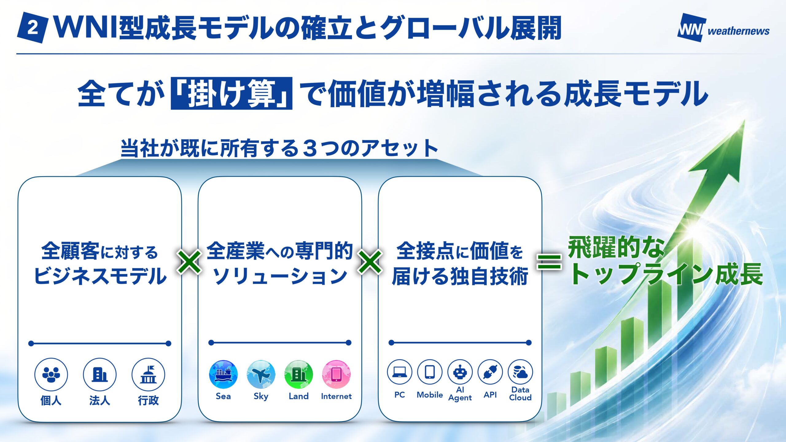 中期Vision 2026 スライド13