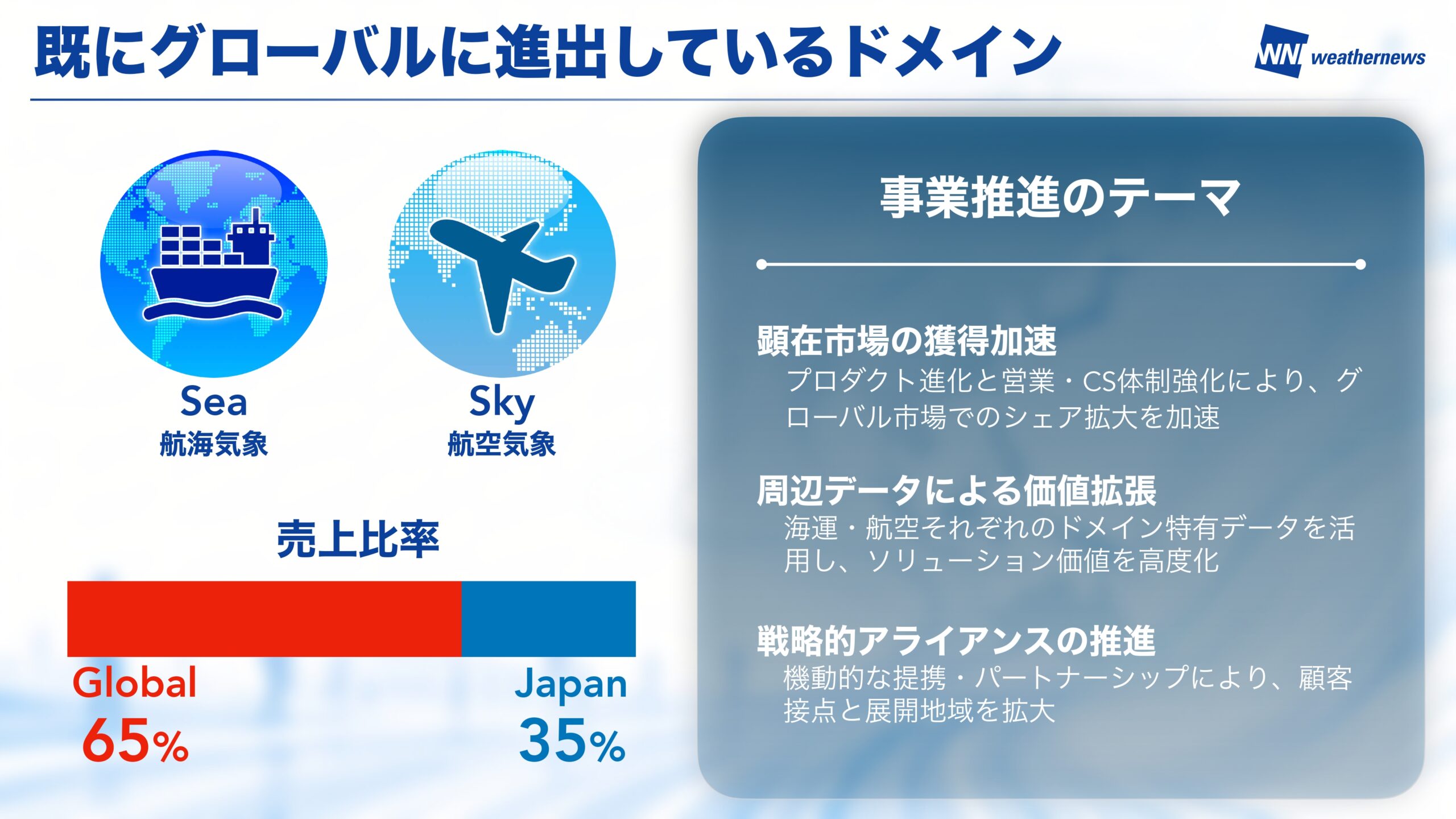 中期Vision 2026 スライド14