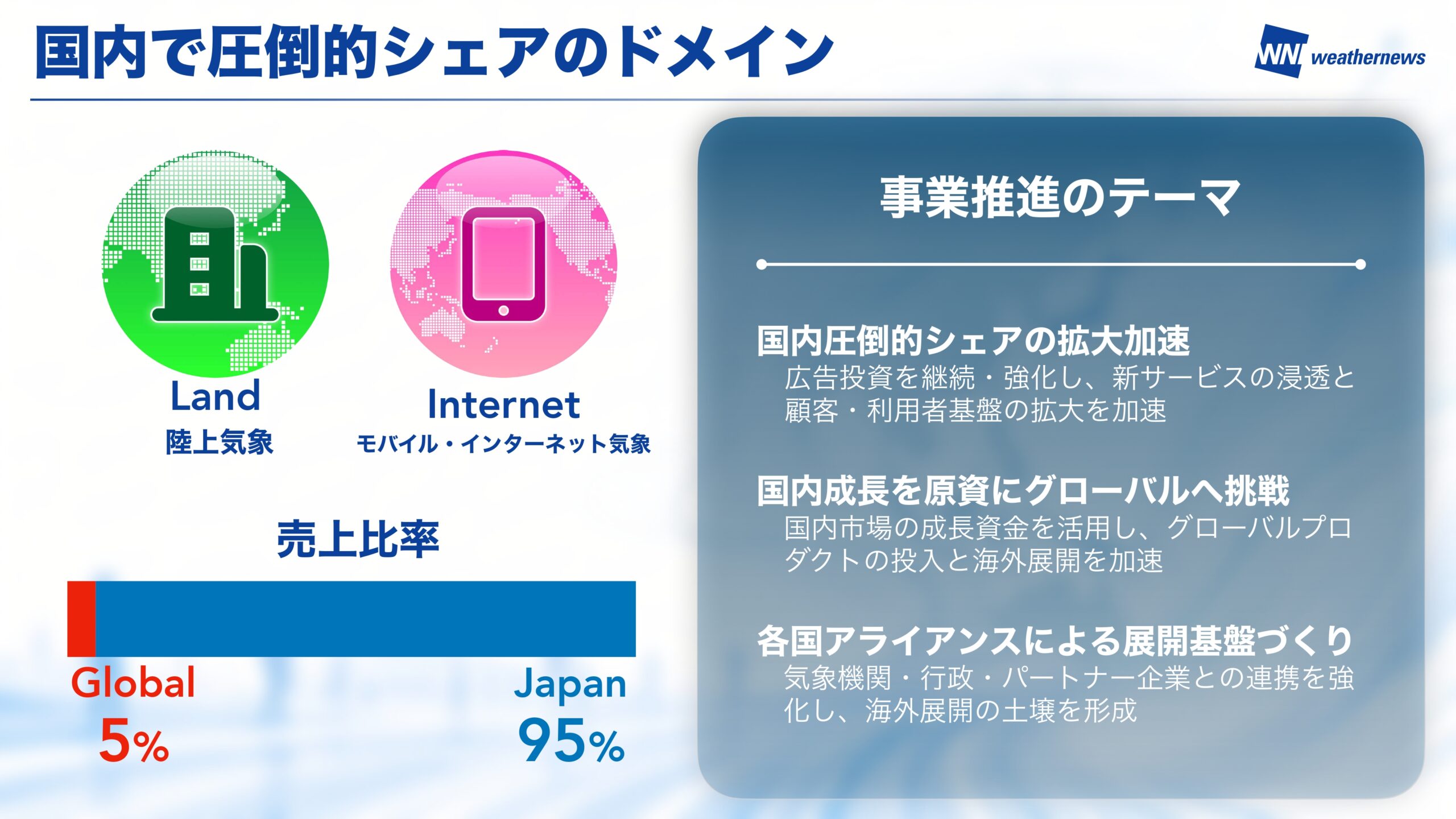 中期Vision 2026 スライド17