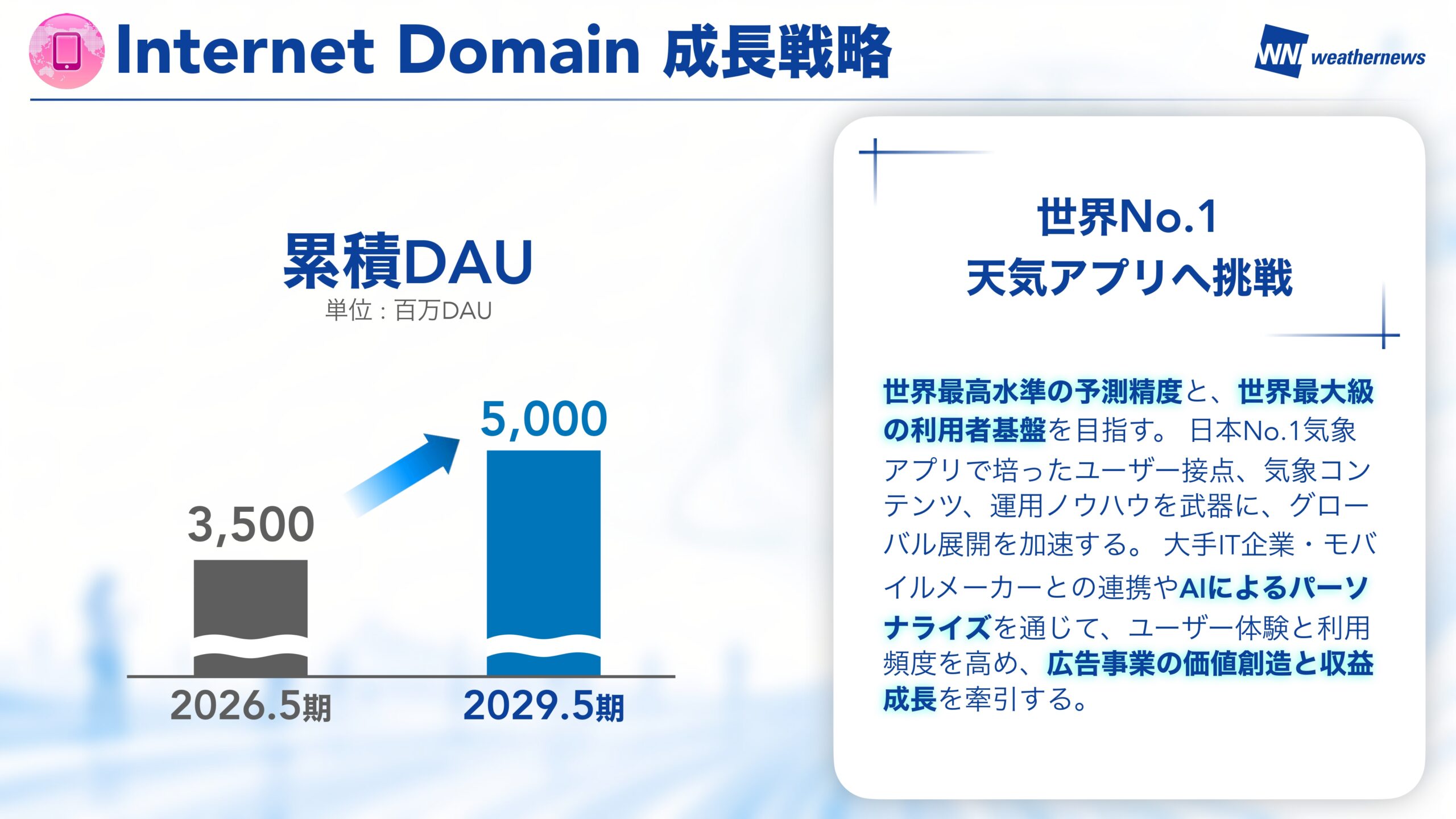 中期Vision 2026 スライド19