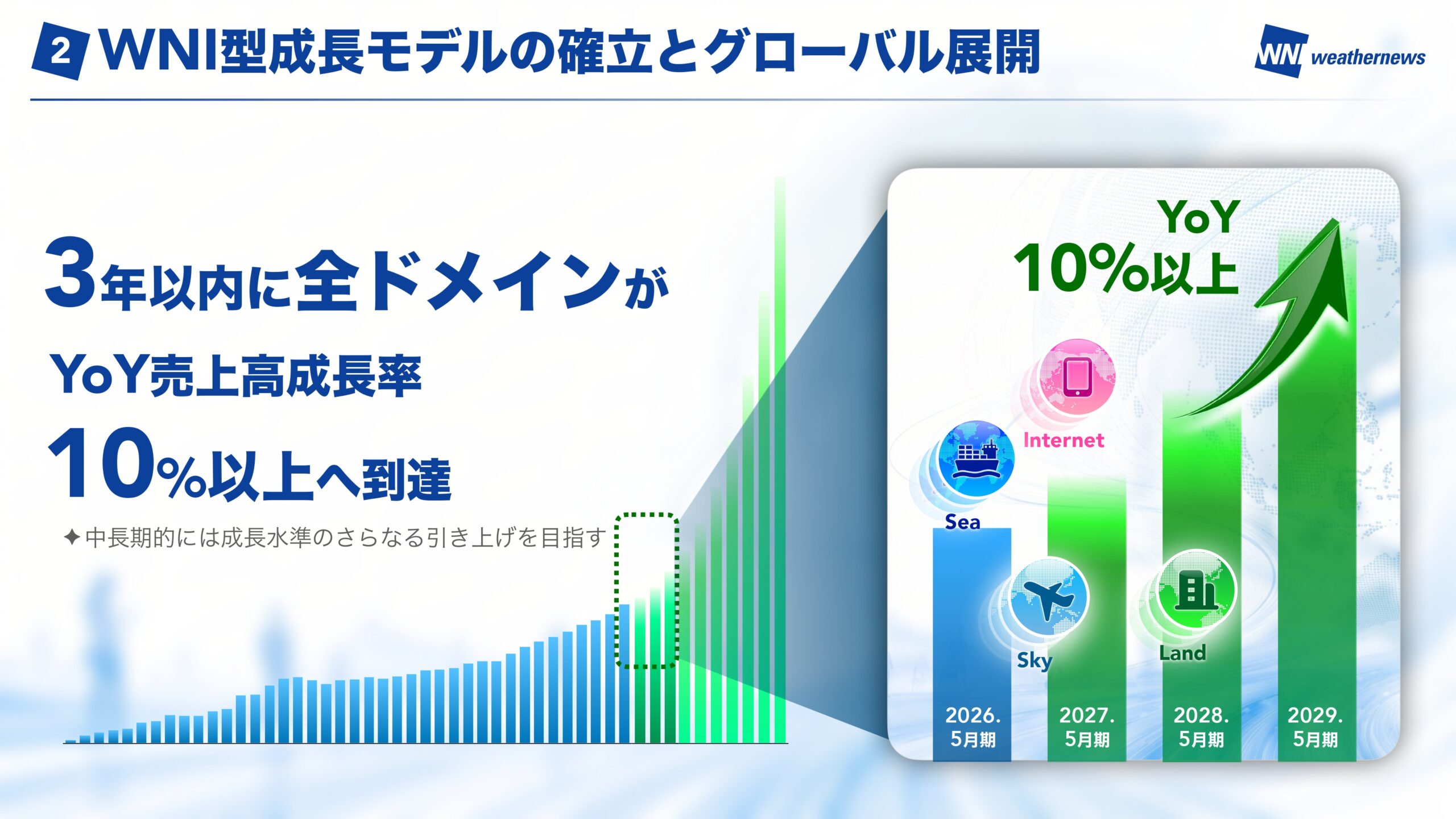 中期Vision 2026 スライド20