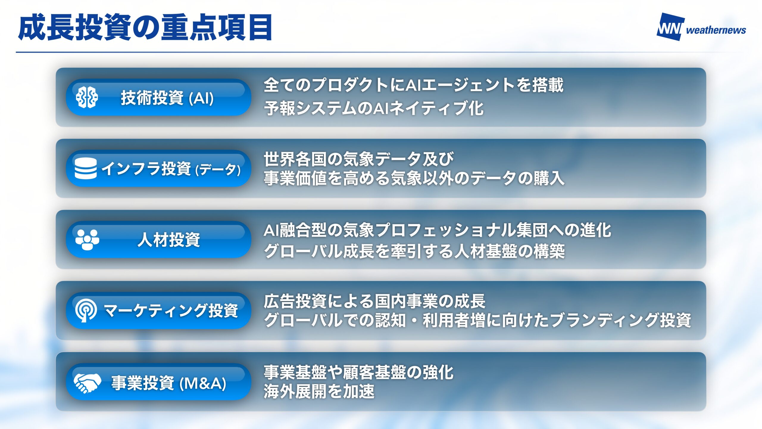 中期Vision 2026 スライド24