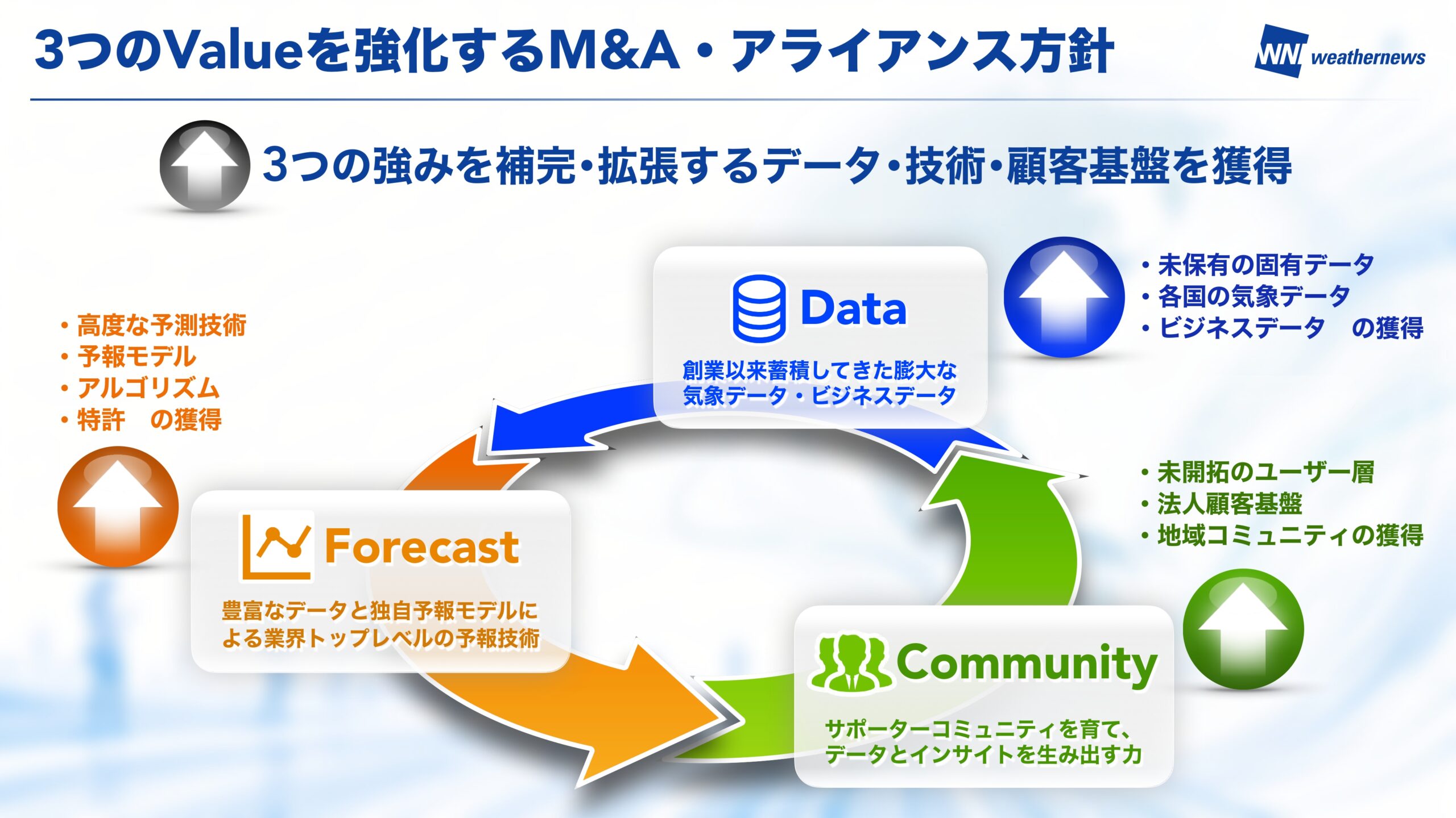 中期Vision 2026 スライド25