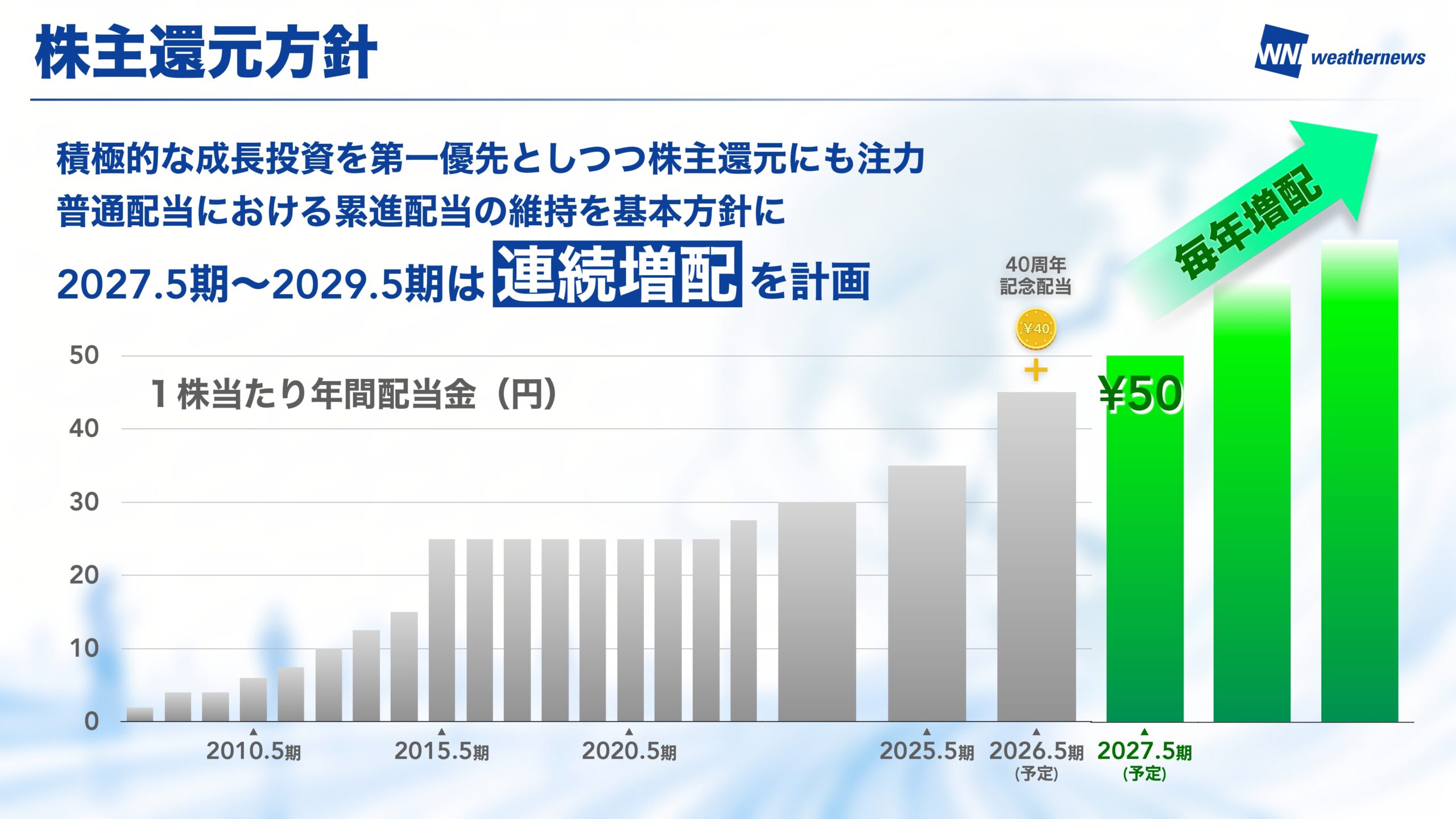 中期Vision 2026 スライド27