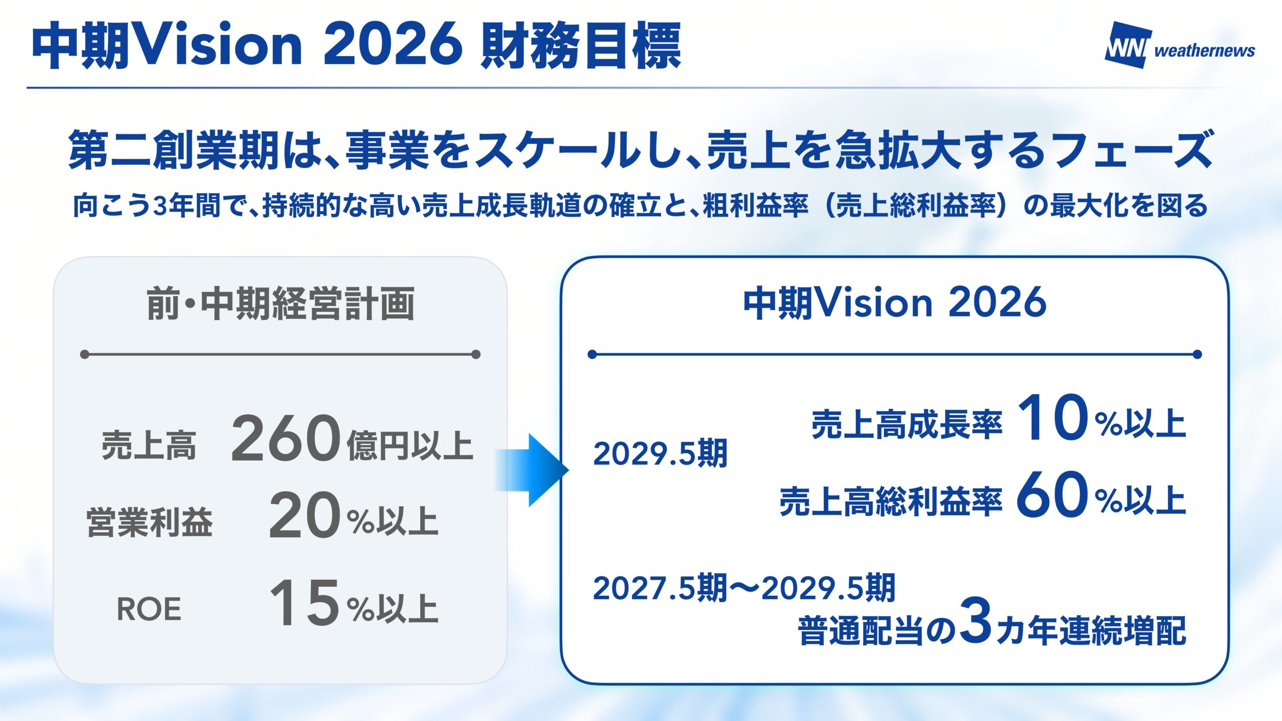 中期Vision 2026 スライド28