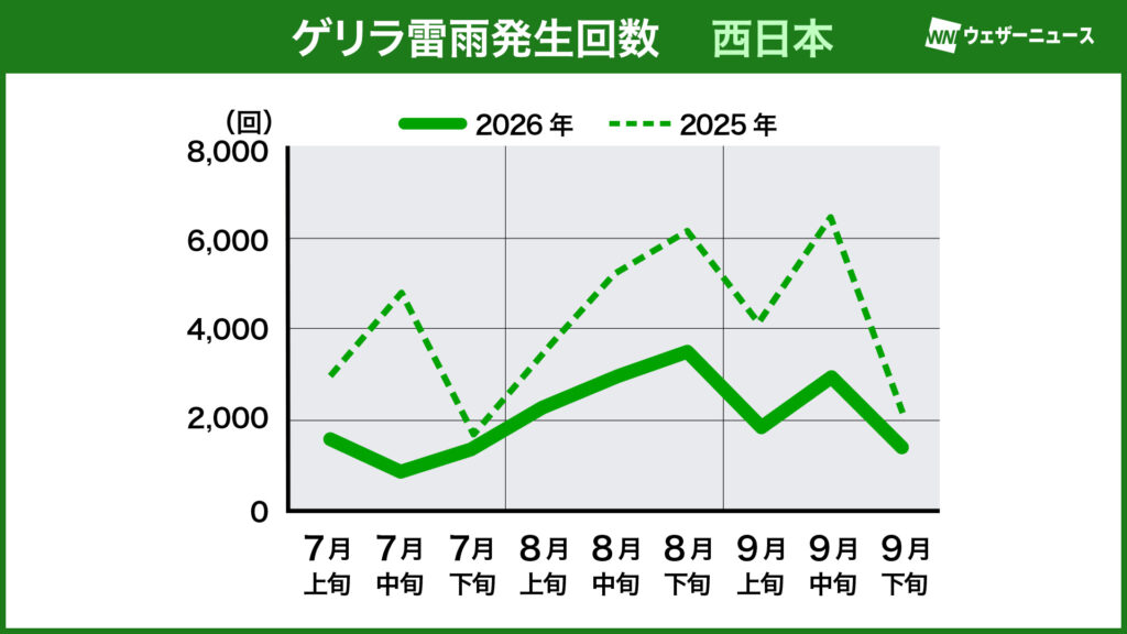 2026年ゲリラ雷雨発生回数(西日本)